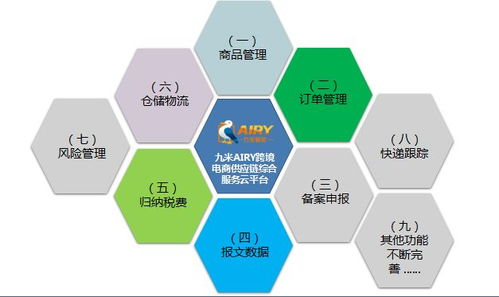 一站式實現 全球品牌,跨國直銷 贊助商風采