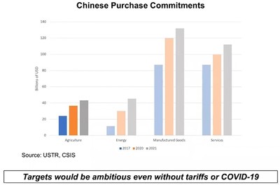 中美觀象|中美農(nóng)產(chǎn)品貿(mào)易協(xié)議執(zhí)行現(xiàn)狀及問(wèn)題
